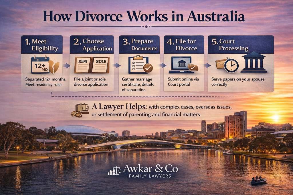 Divorce in Australia 2026 process timeframes costs checklist - Awkar & Co Family Lawyers South Adelaide