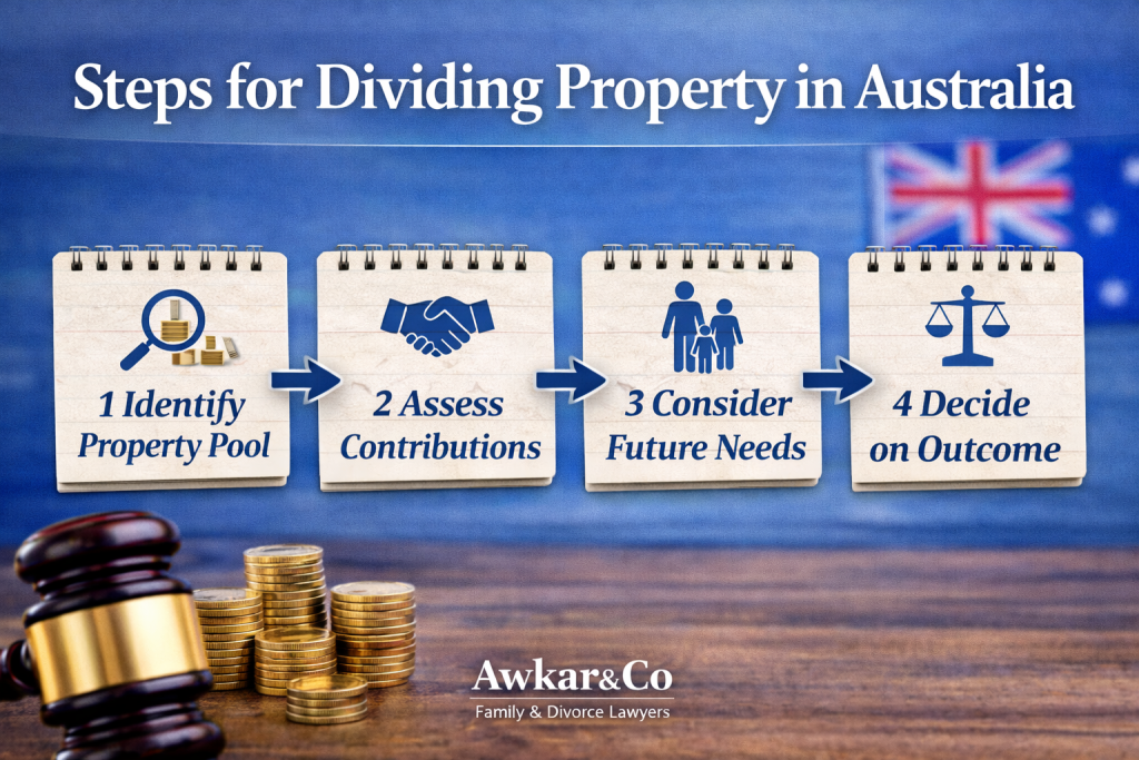 Property Settlement in Australia: How Assets Are Divided After Separation