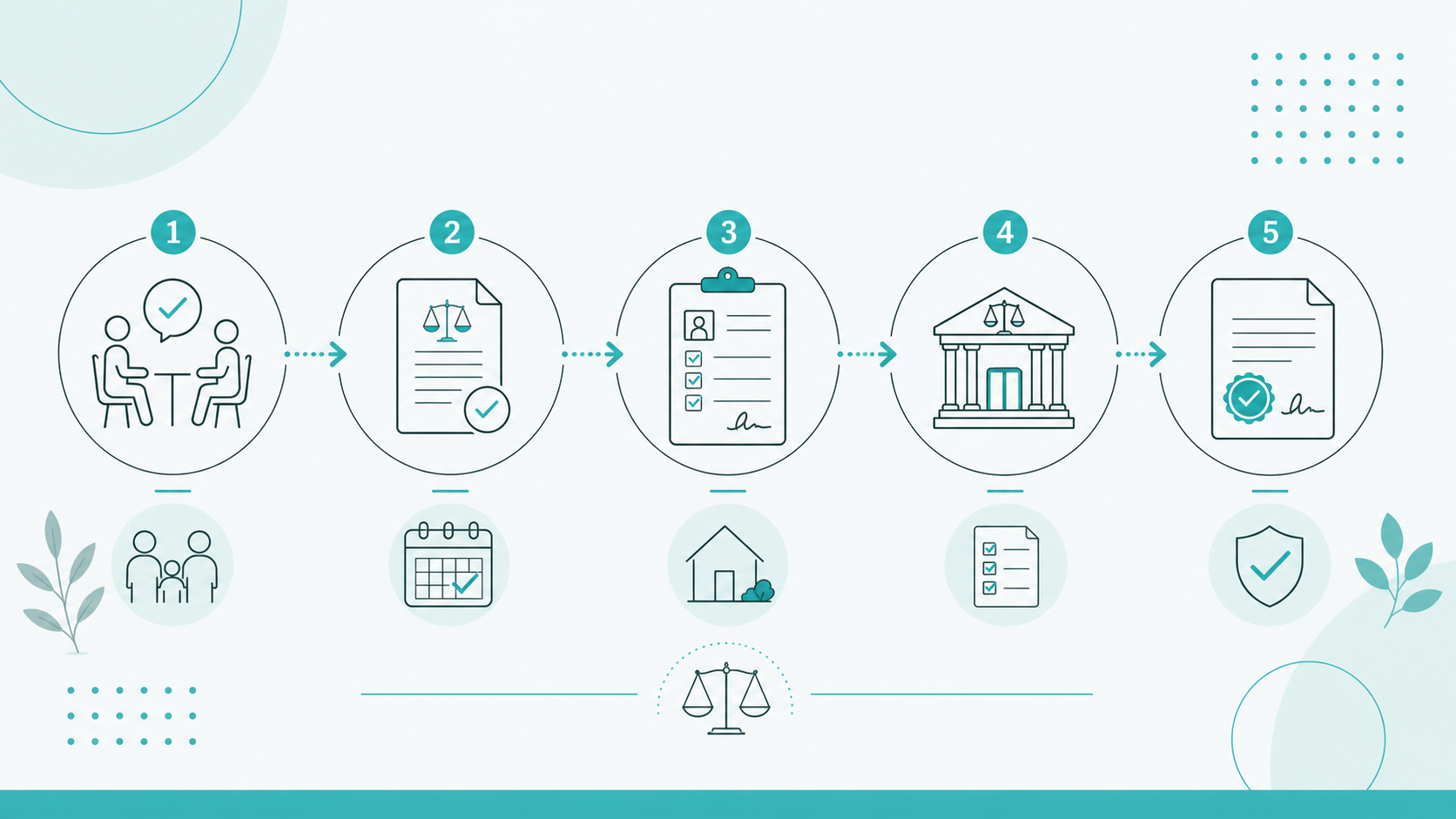 Applying for consent orders in Australia parenting and property process